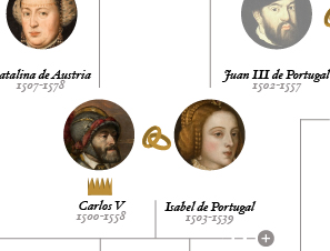 Genealogía del Prado en femenino