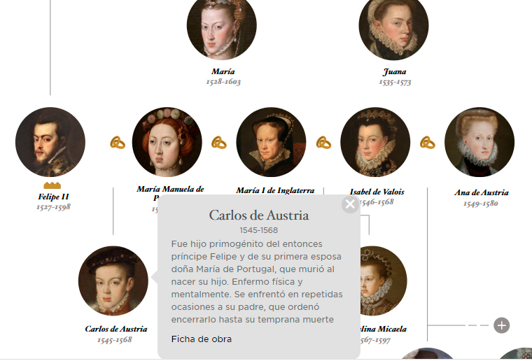 4. Árbol genealógico de los Reyes de España