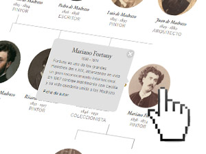 Familia Madrazo-Fortuny