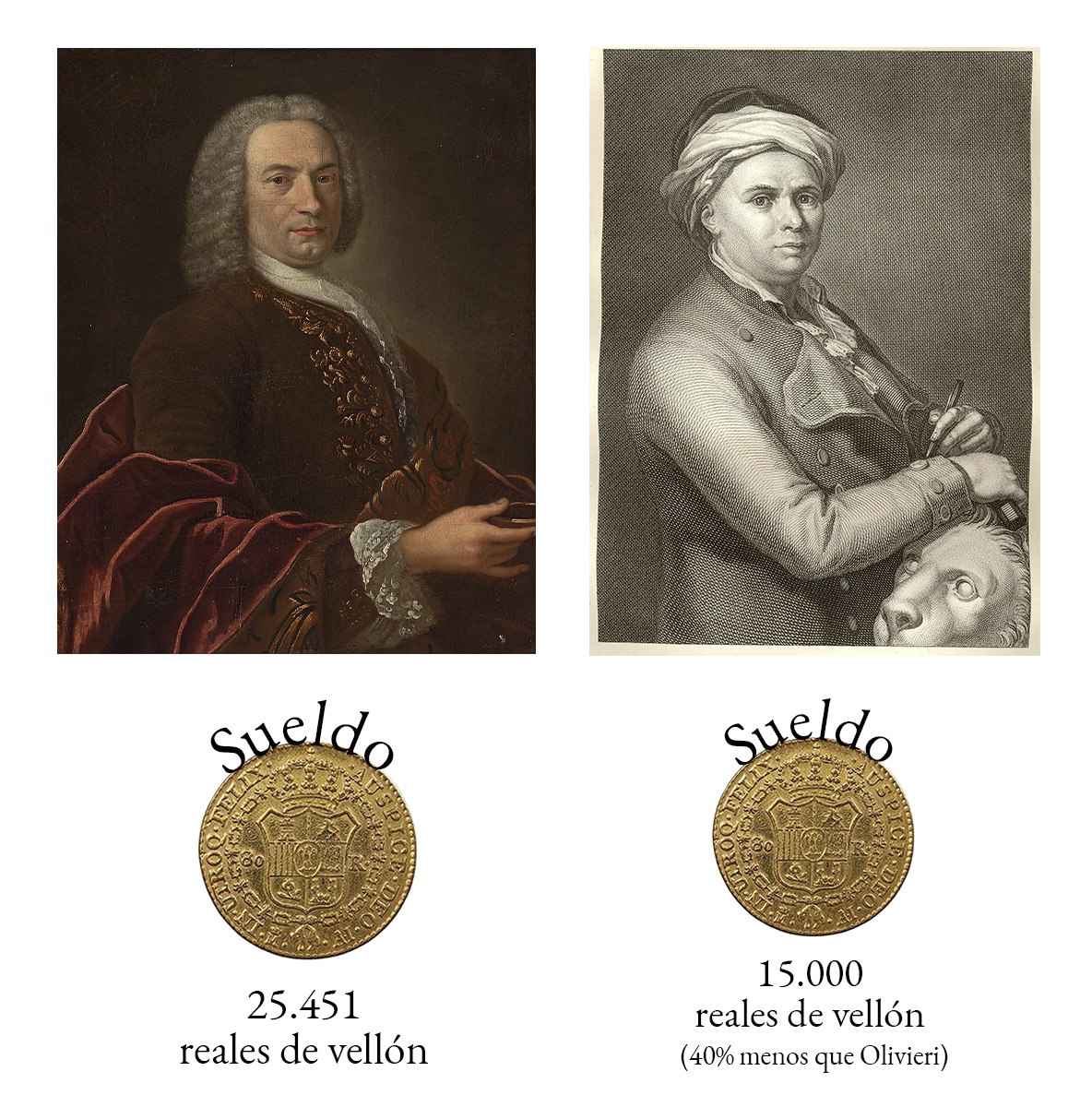 Dos retratos: uno de Giovanni Domenico Olivier y otro de Felipe de Castro, mostrando su diferencia de sueldos